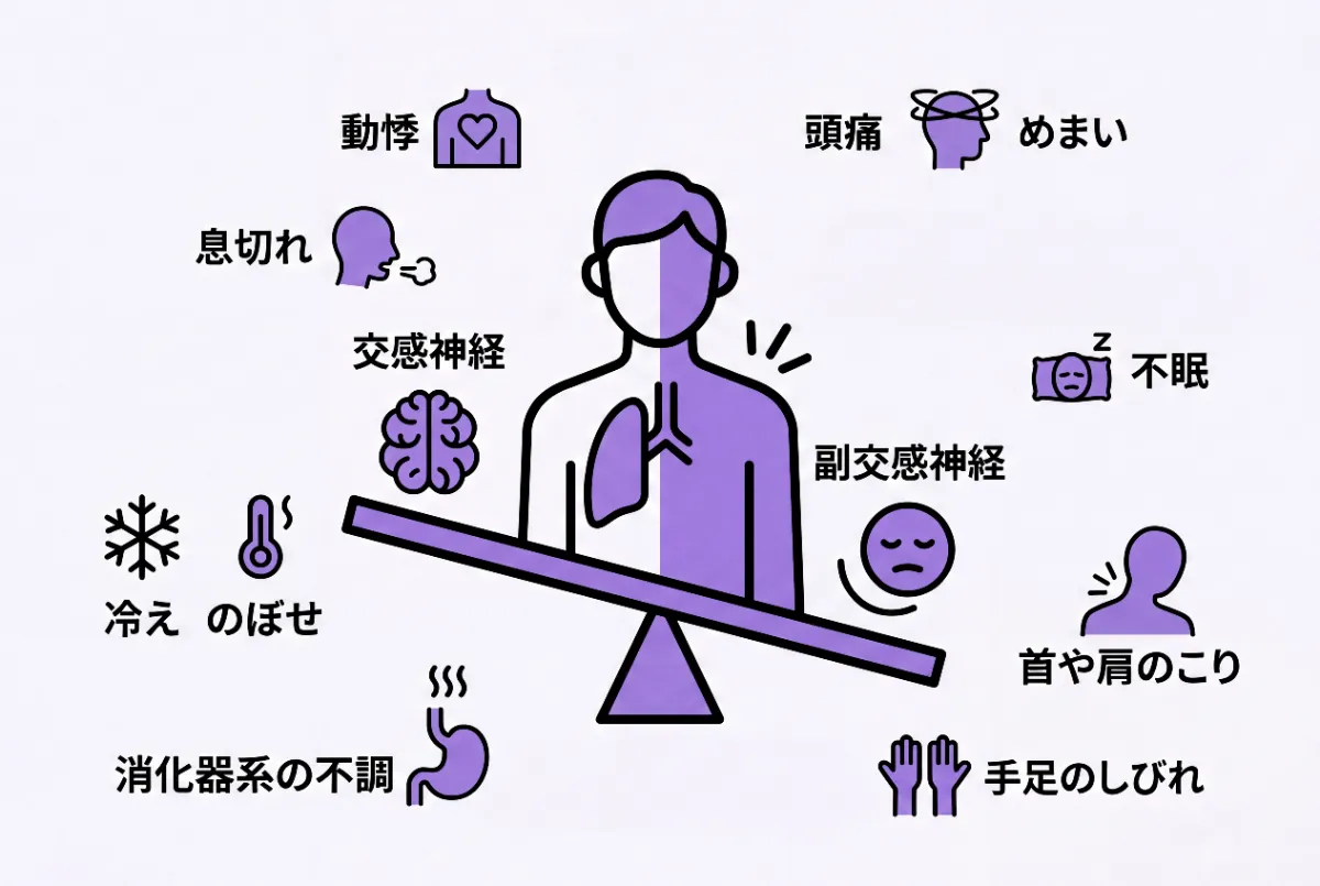 交感神経と副交感神経のバランスが崩れることで起きる

上記テキストを削除して（二箇所とも）