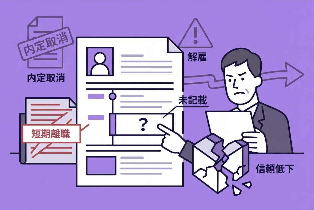 経歴詐称のリスク