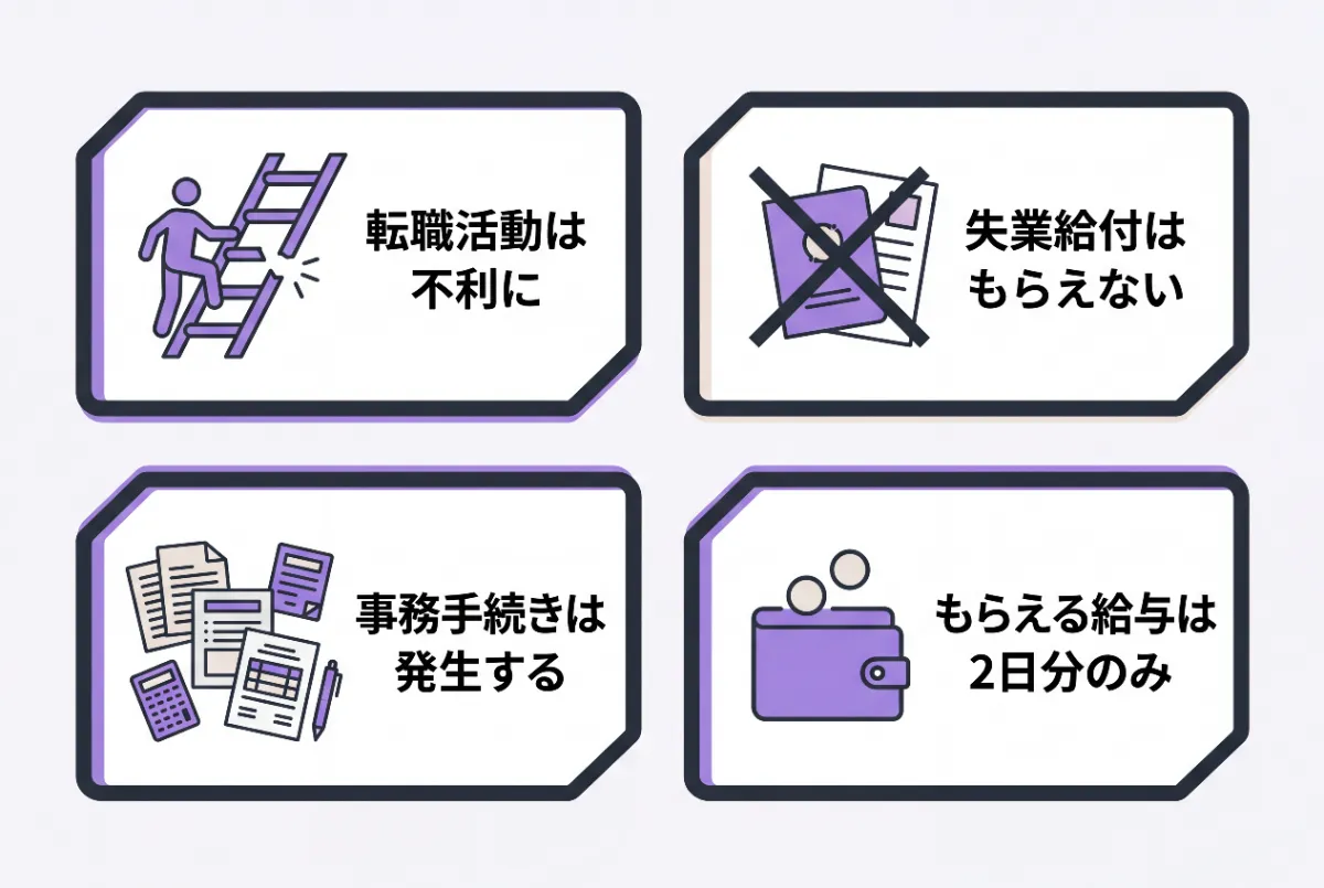 仕事を2日で辞めた場合に生じる不利益として以下を画像にまとめて。タイトル不要。テキストも以下のみ
転職活動は不利に
失業給付はもらえない
事務手続きは発生する
もらえる給与は2日分のみ