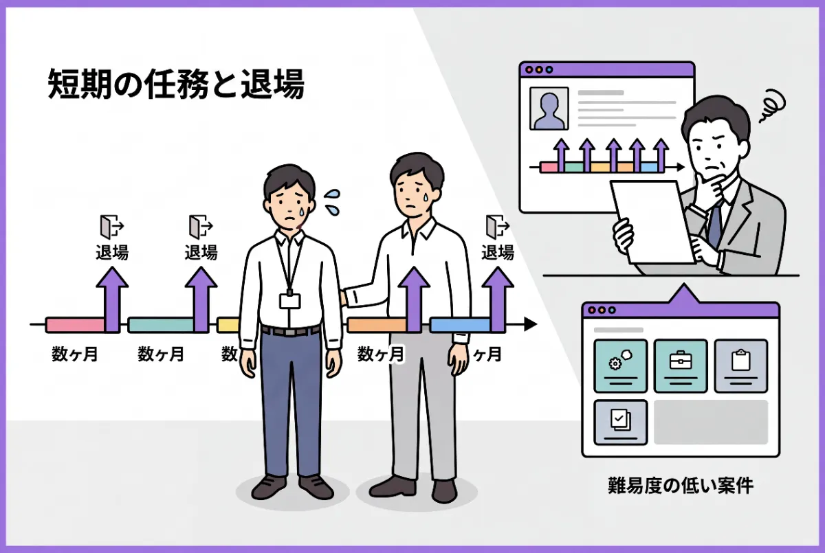 SESで短期退場を繰り返すと