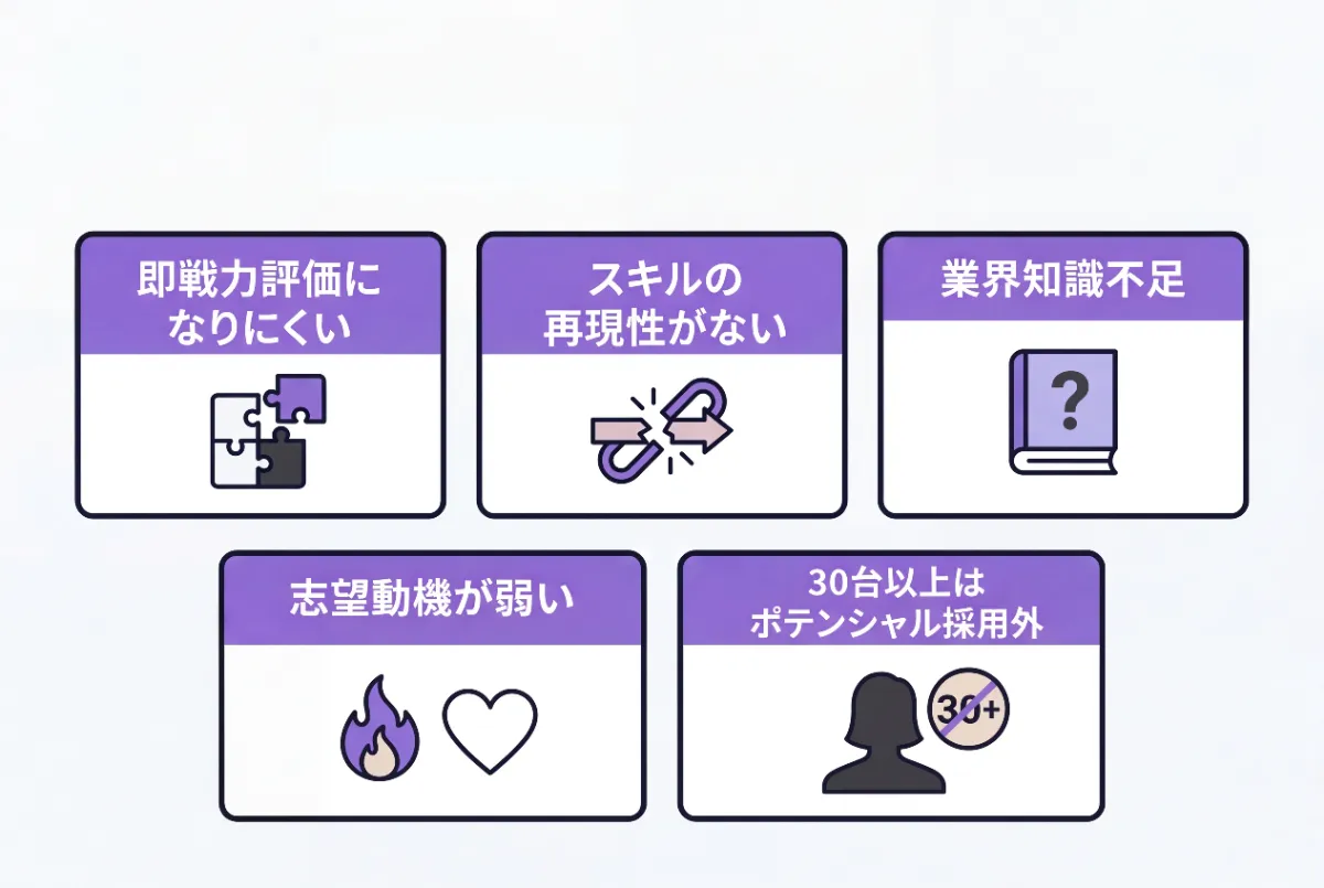 異業種転職が難しい・怖いと言われる理由