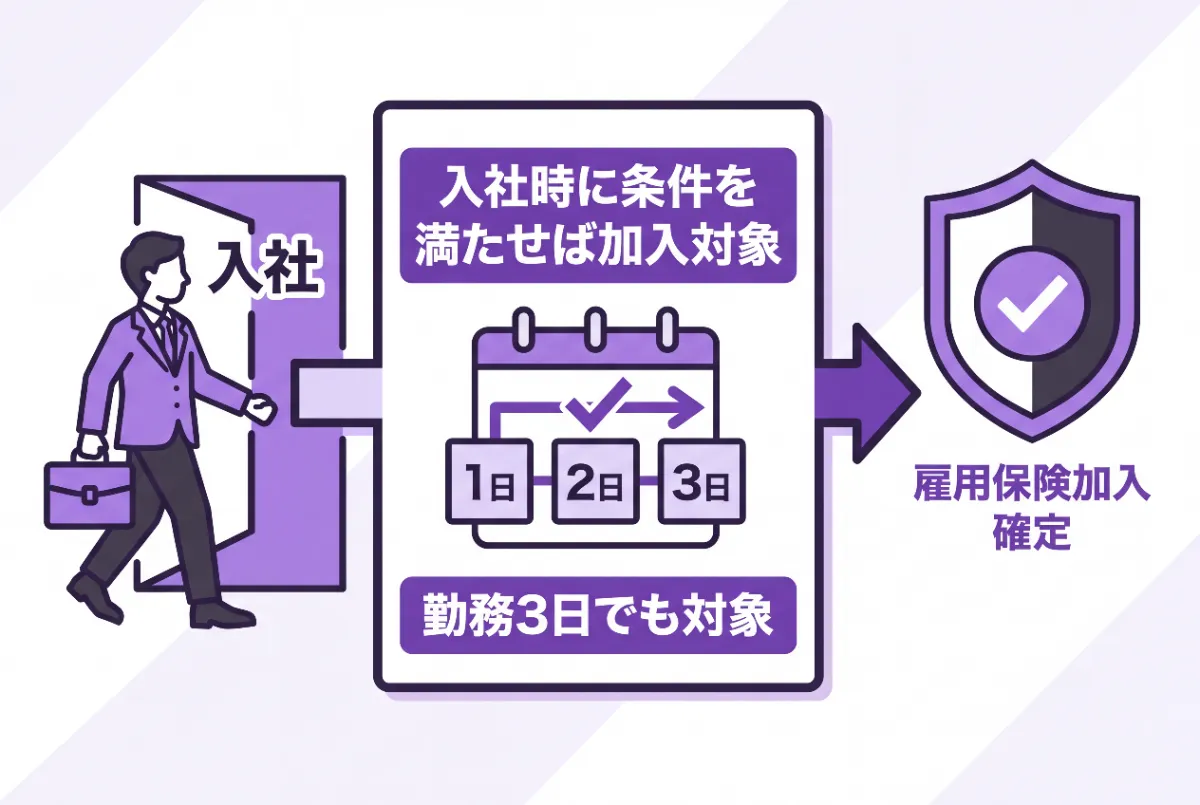 雇用保険の加入条件
