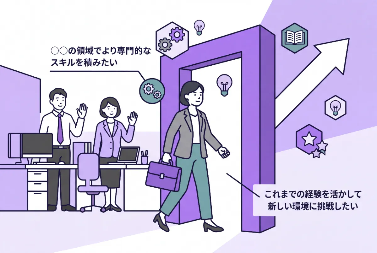 以下の文章の内容に合ったイメージ画像を作成して。タイトル不要。テキストは以下のみ使用可。最小限で

「〇〇の領域でより専門的なスキルを積みたい」「これまでの経験を活かして新しい環境に挑戦したい」といっ