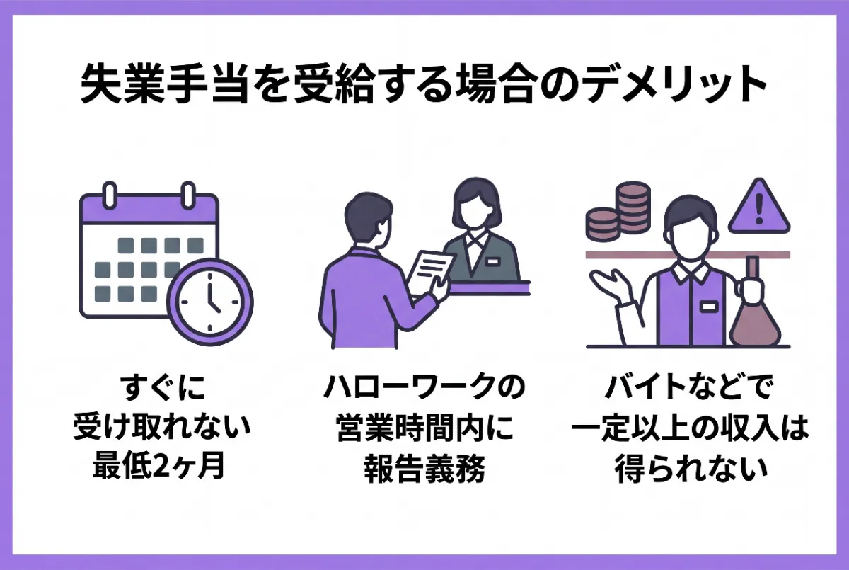 失業手当を受給する場合のデメリット