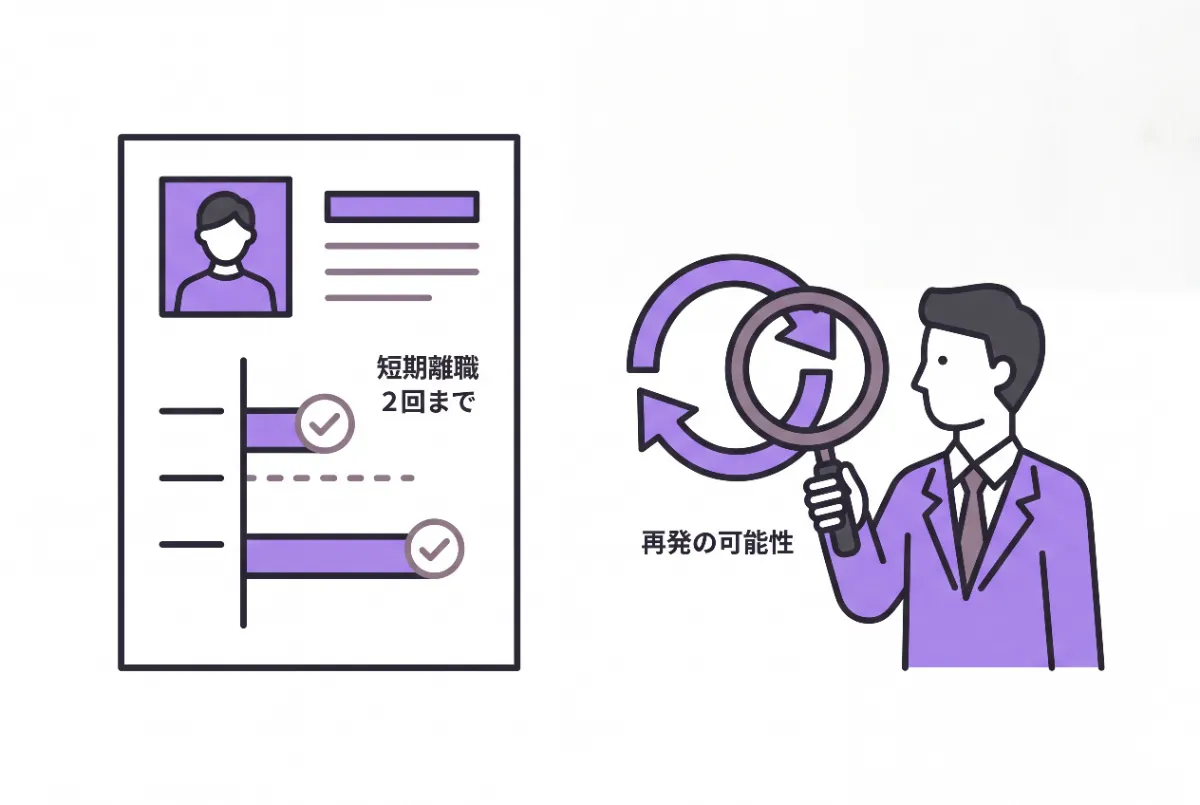 短期離職の回数は2回まで