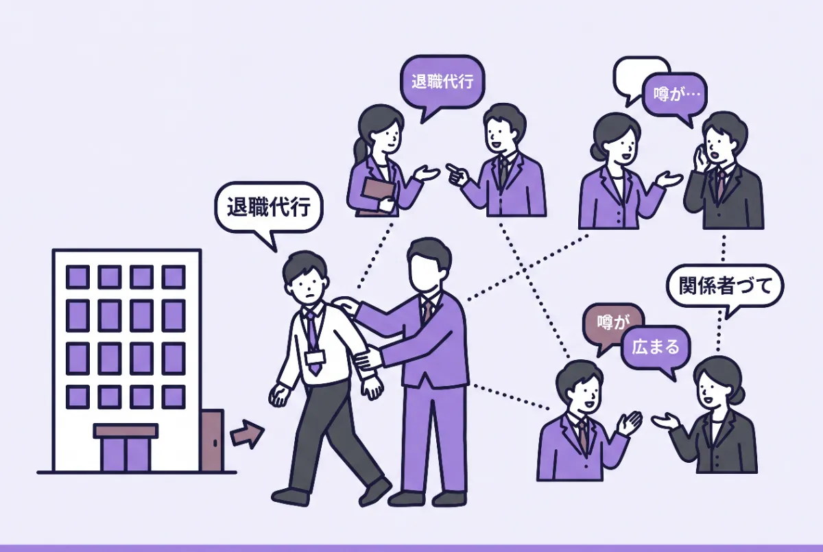 前職の関係者づてに退職代行の利用が伝わる