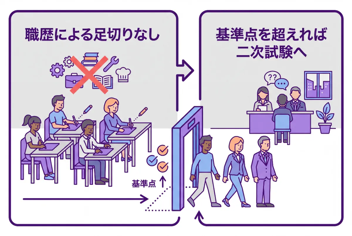 公務員試験は職歴による足切りなし