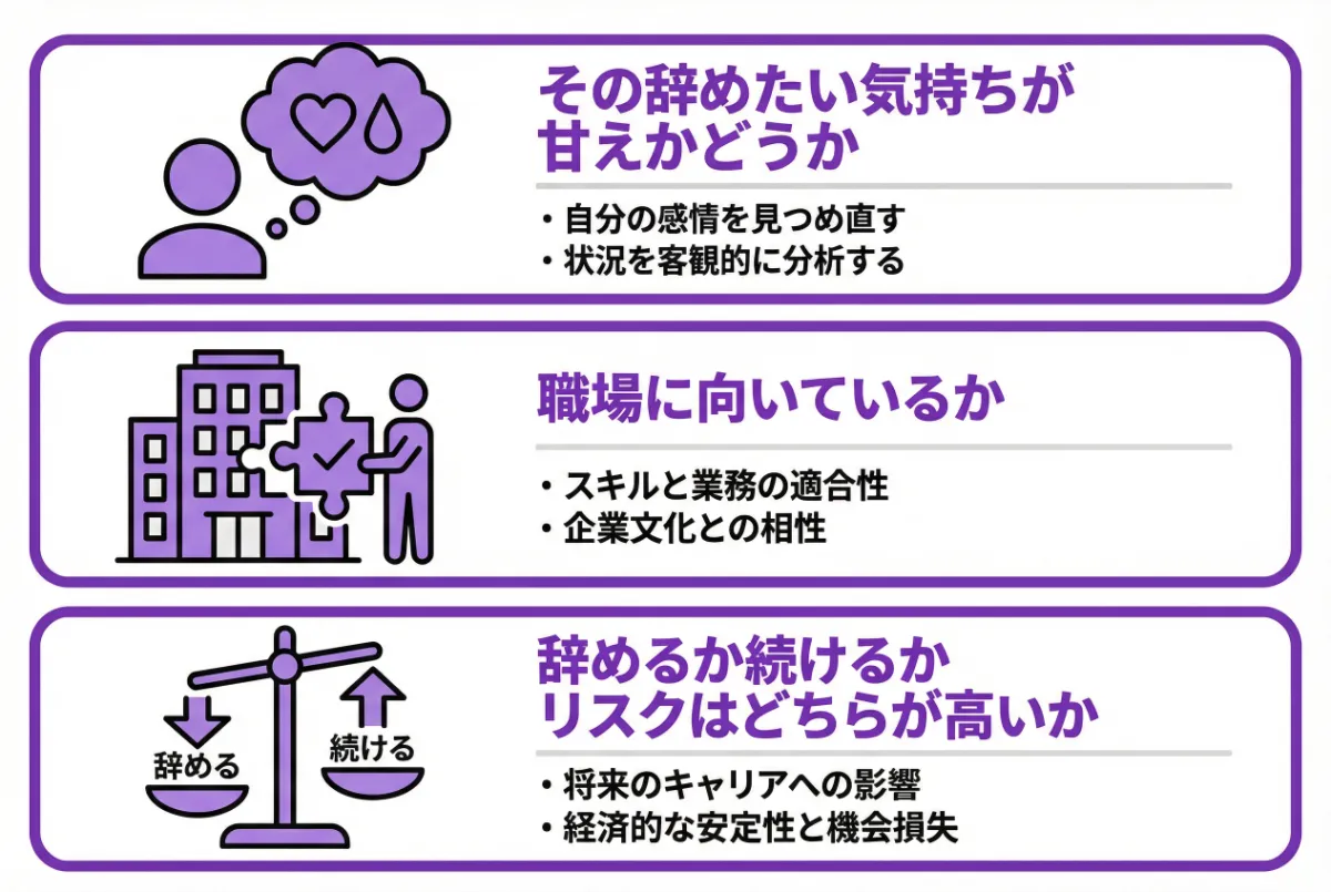 以下の箇条書きを見やすいイラストにして


その辞めたい気持ちが甘えかどうか
職場に向いているか
辞めるか続けるかリスクはどちらが高いか
