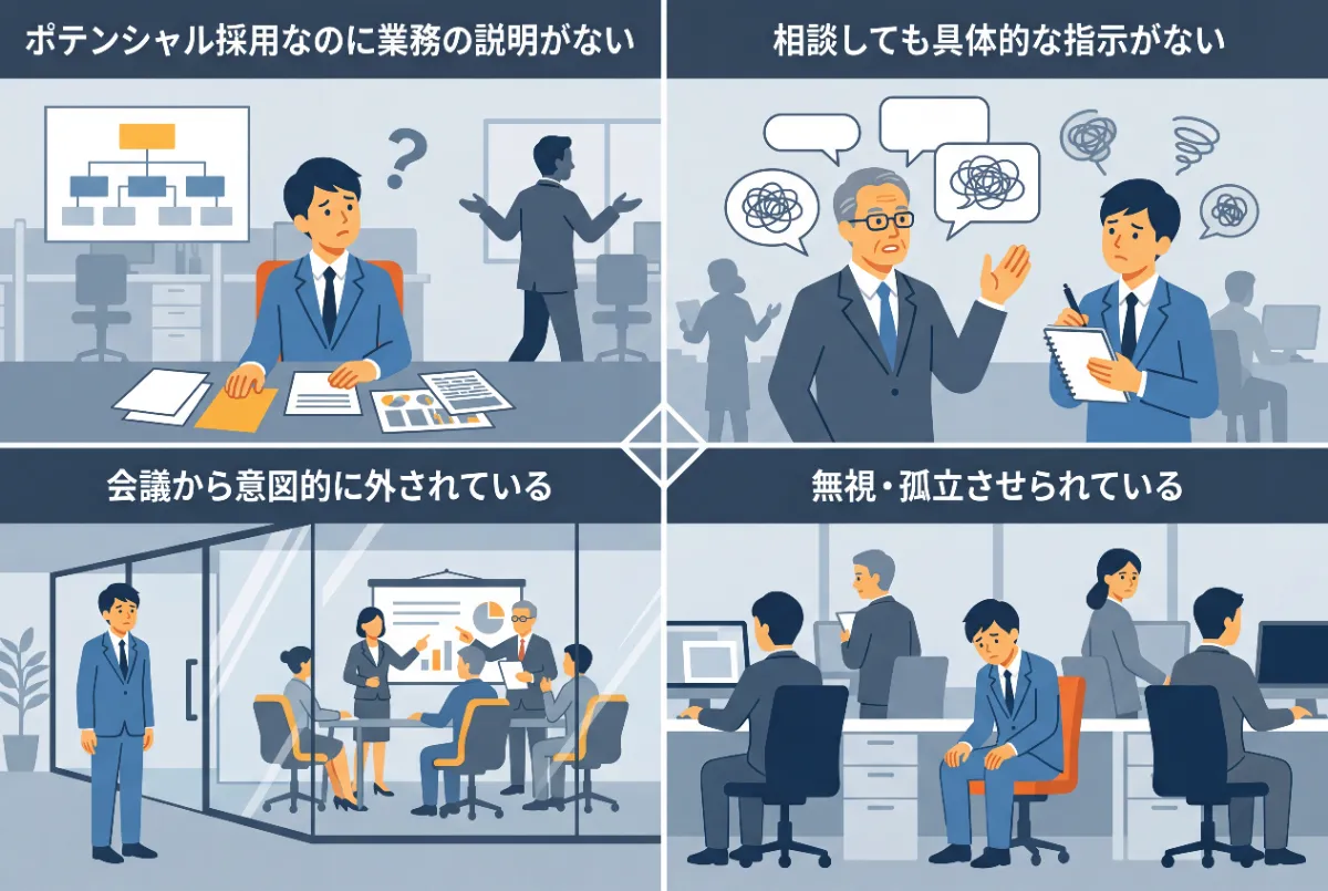 以下の4つの状況を1つの画像にまとめて。タイトル不要。テキストは以下以外不要

ポテンシャル採用なのに業務の説明がない
相談しても具体的な指示がない
会議から意図的に外されている
無視・孤立させられて