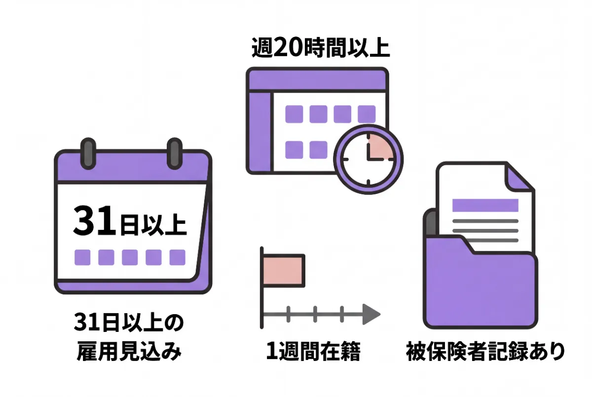雇用保険の要件