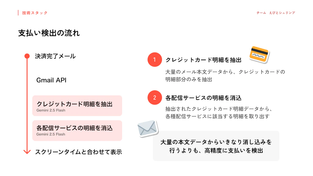 作品の画像