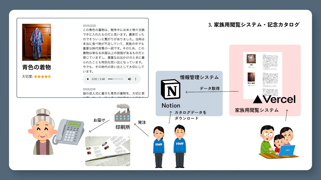 作品の画像