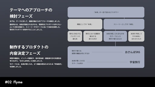 「学内ハッカソンP2HACKS 2022にデザイナーとして出場」の画像3