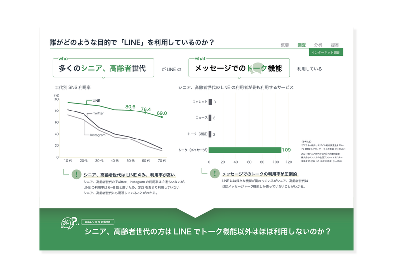 ポートフォリオver02のアプリ作品の調査ページ