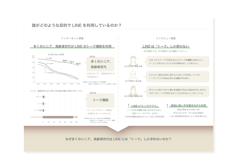 ポートフォリオver01のアプリ作品の調査ページ