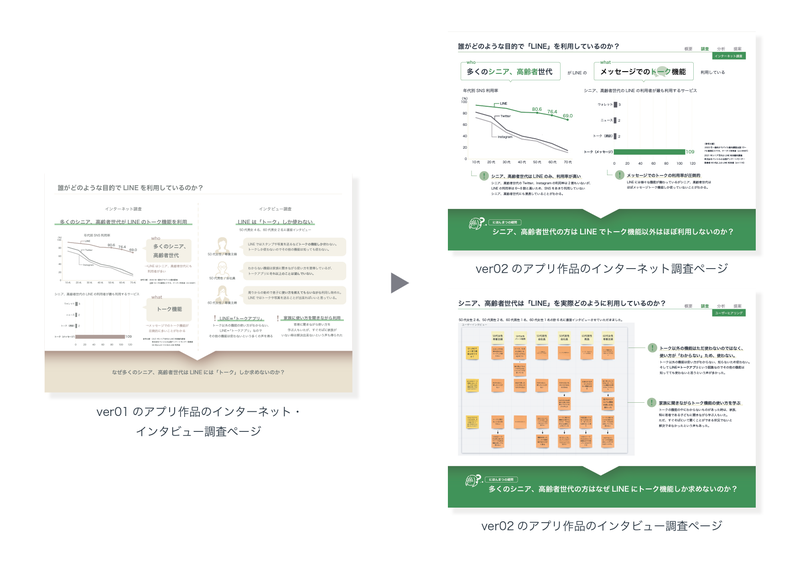 ポートフォリオver01とポートフォリオver02の比較