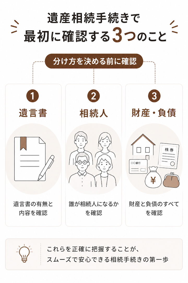 遺産相続手続きで最初に確認する3つのこと