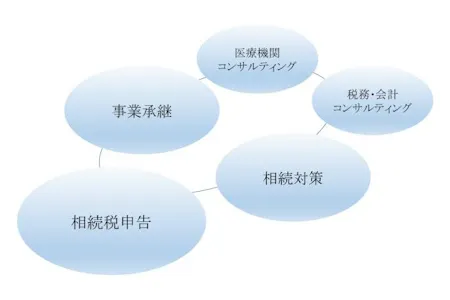 事務所画像 2
