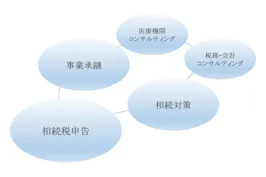 税理士事務所ウェルタックス