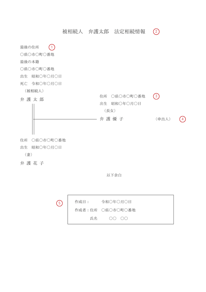 法定相続情報一覧図