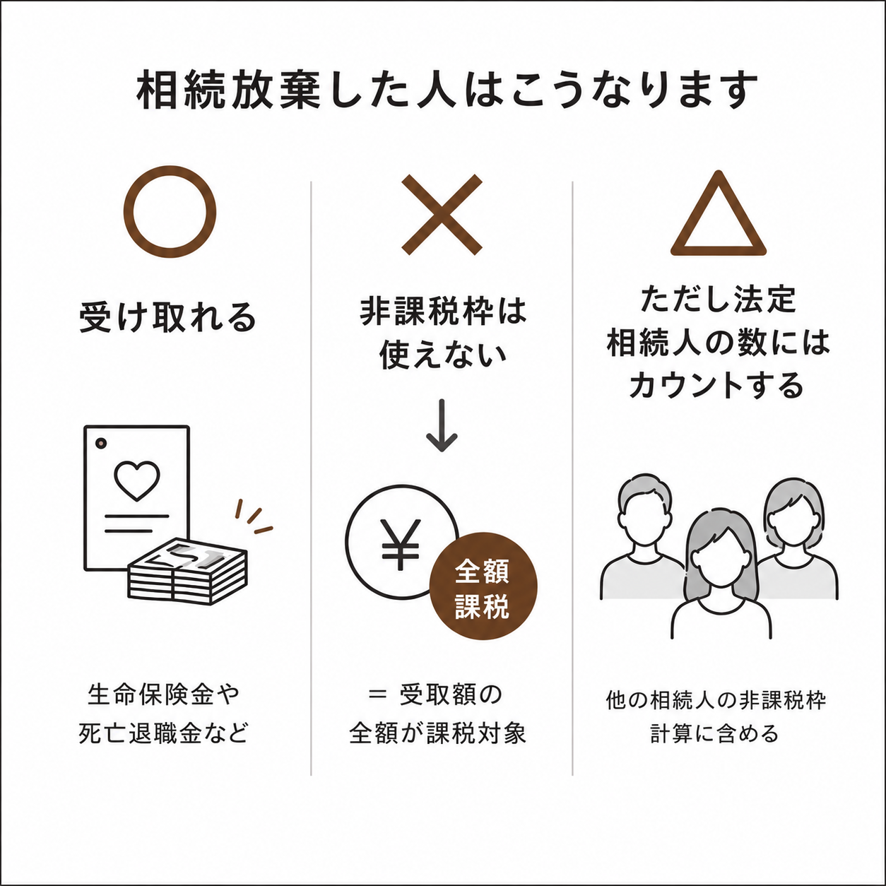 みなし 相続 財産 と は