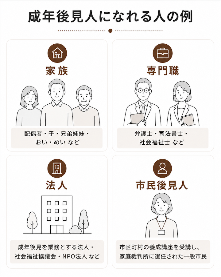 成年後見人になれる人の4例