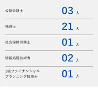 米本合同税理士法人
