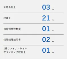 米本合同税理士法人