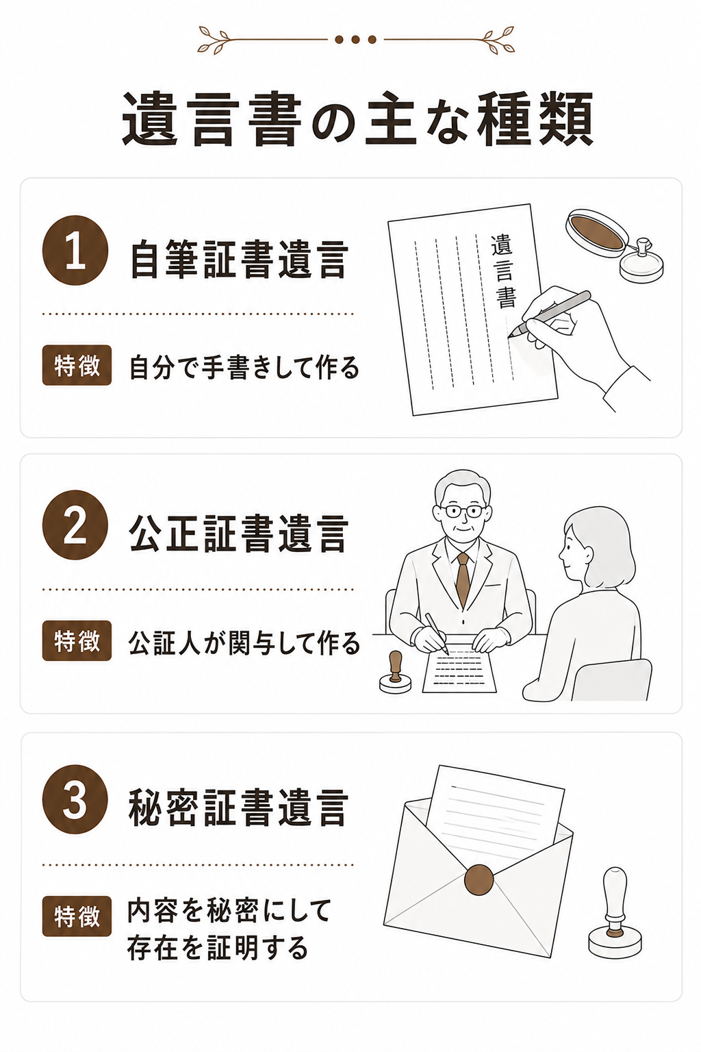 遺言書の種類と書き方、弁護士が注意点をわかりやすく解説 | 相続