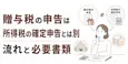 贈与税の申告は所得税の確定申告とは別|流れと必要書類