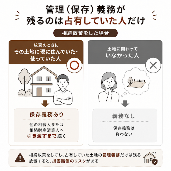 管理義務が残るのは占有していた人だけ