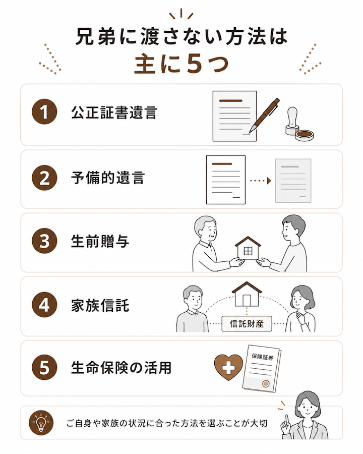遺言で兄弟に遺産を渡さない具体的な方法