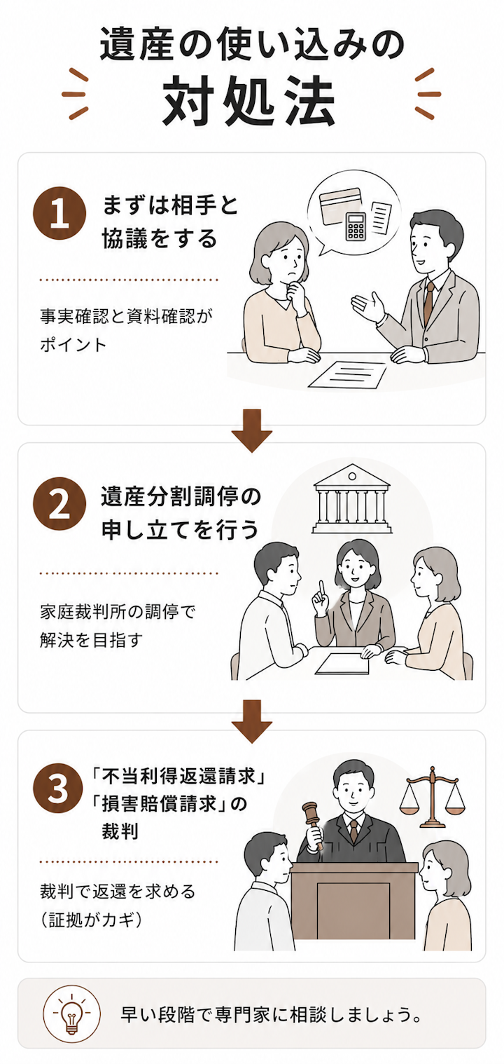 遺産の使い込まれた場合の対処法