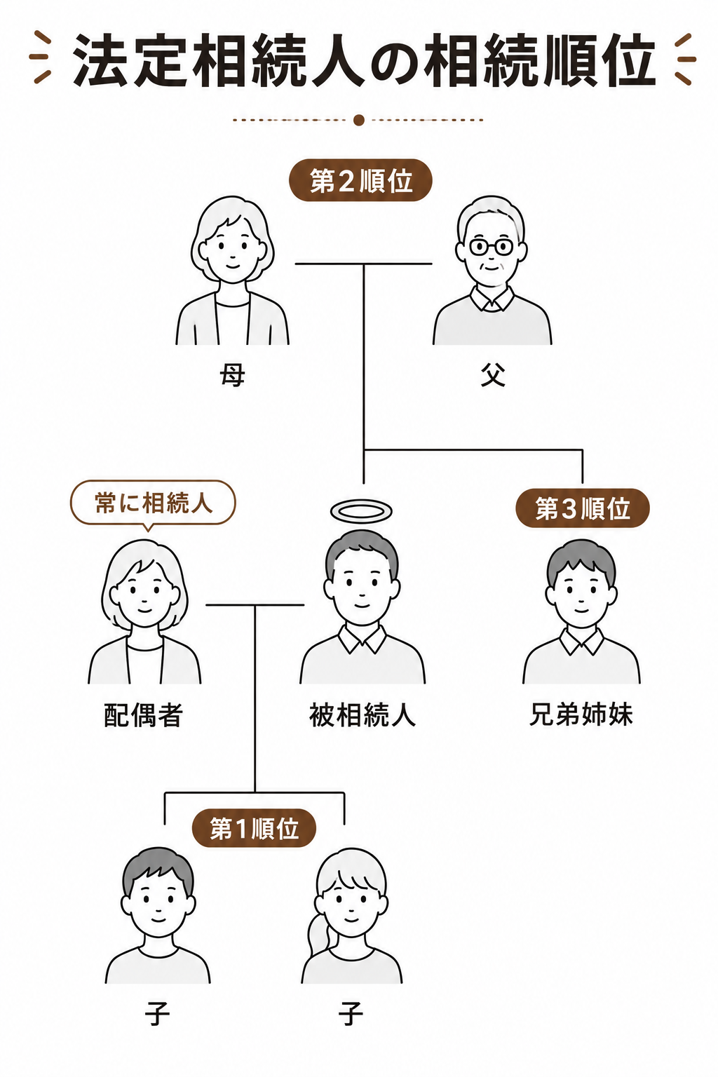 家督 相続 と は