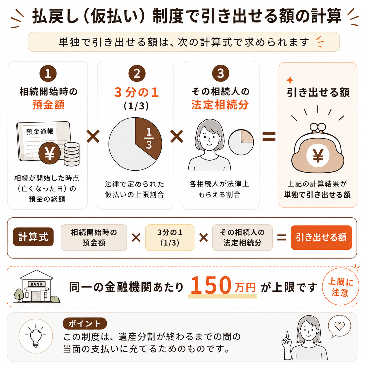生前 に 全額 預金 を おろし て おく こと です