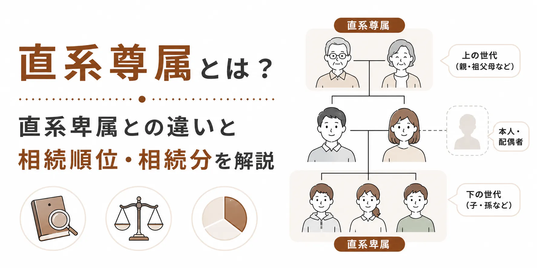 直系尊属とは？直系卑属との違いと相続順位・相続分を解説