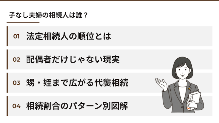 子なし夫婦の相続人と相続順位
