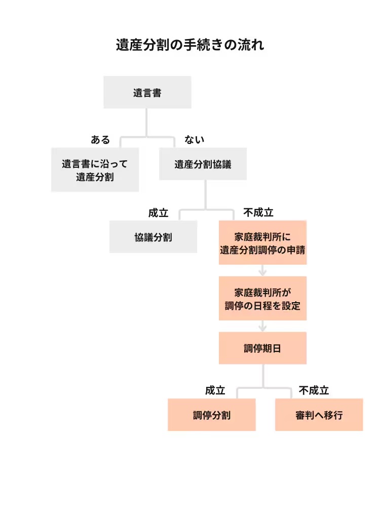 特別縁故者とは？ 該当する人や相続財産分与請求の手続き・費用などを