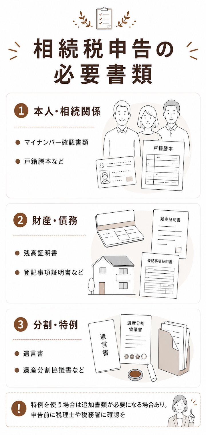 相続手続きの必要書類一覧！取り寄せ方法を詳しく解説【改正戸籍法対応