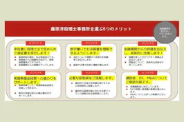 藤原淳税理士事務所
