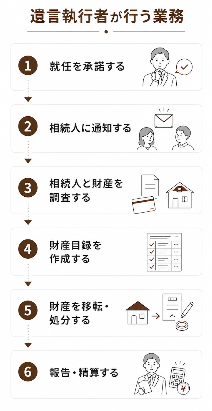 遺言執行者が行う業務