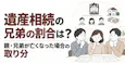 遺産相続の兄弟の割合は?親・兄弟が亡くなった場合の取り分