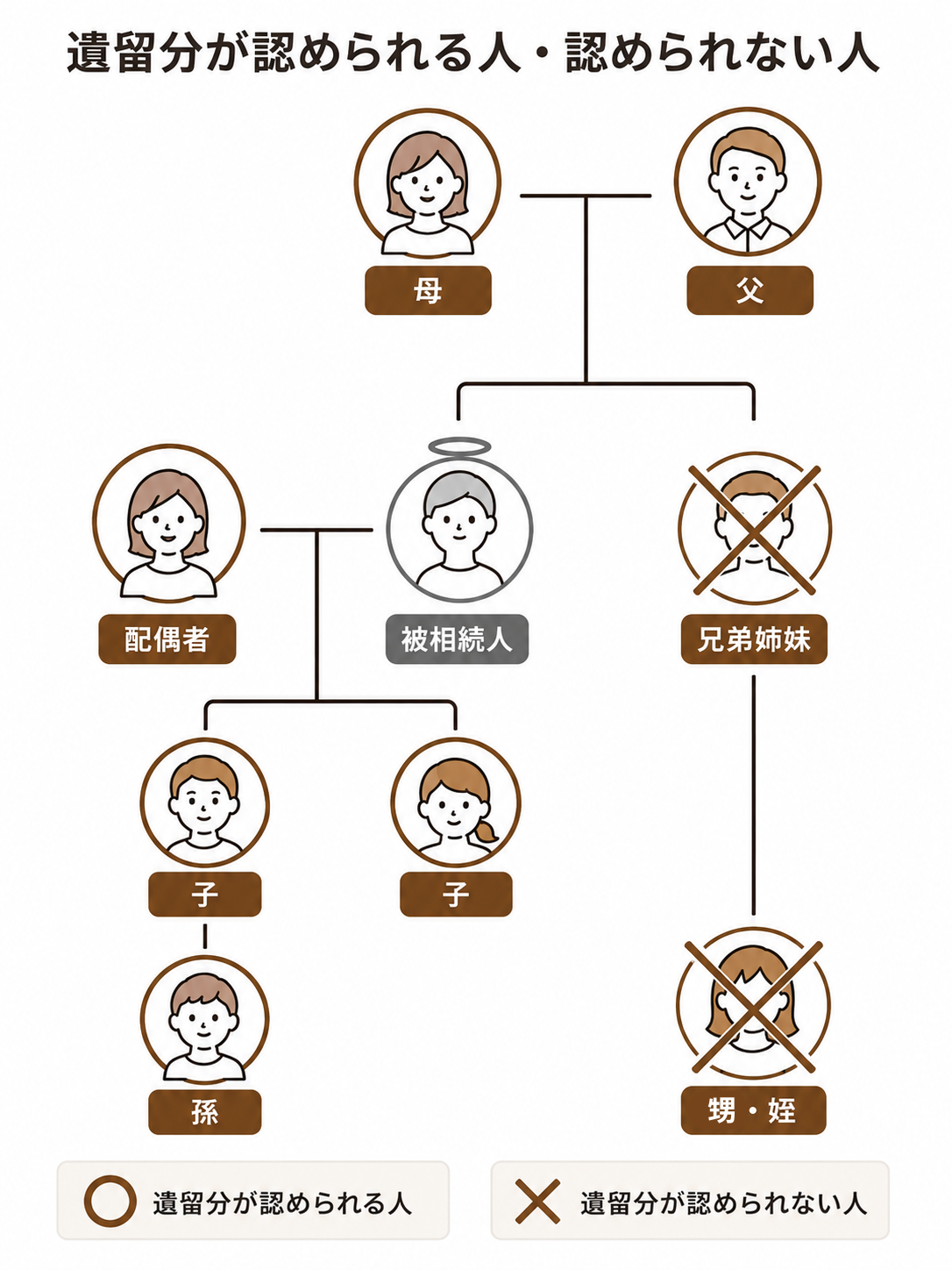 仕送り折半を提案した弟の後悔