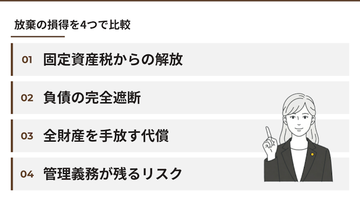 空き家を相続放棄するメリット、デメリット
