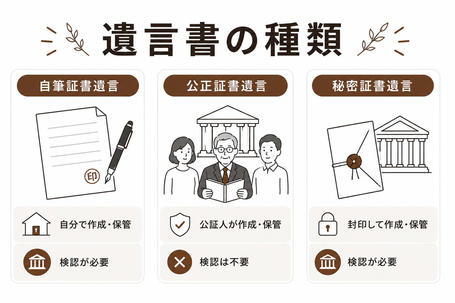 法定相続情報証明制度とは？メリットや手続きの流れ、かかる費用を解説