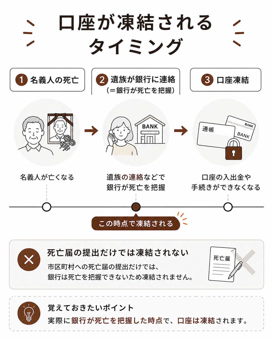 亡くなっ た 人 の 預金 を おろす に は