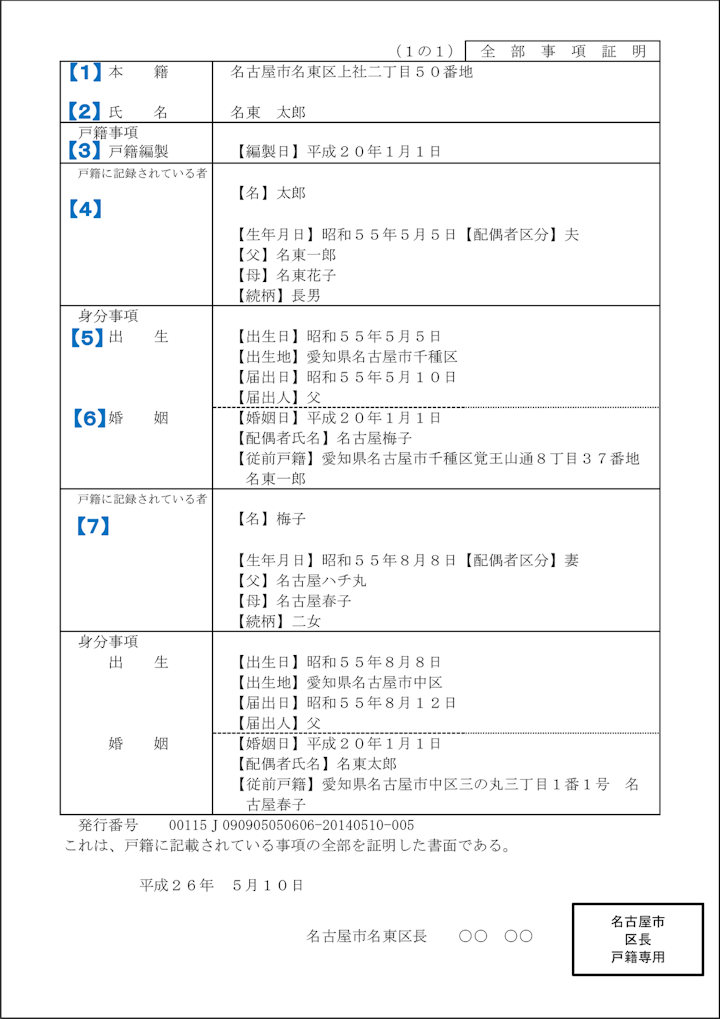戸籍謄本の見本