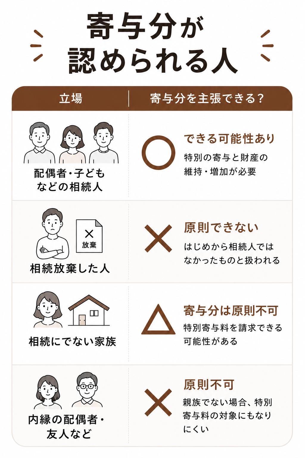 仕送り折半を提案した弟の後悔