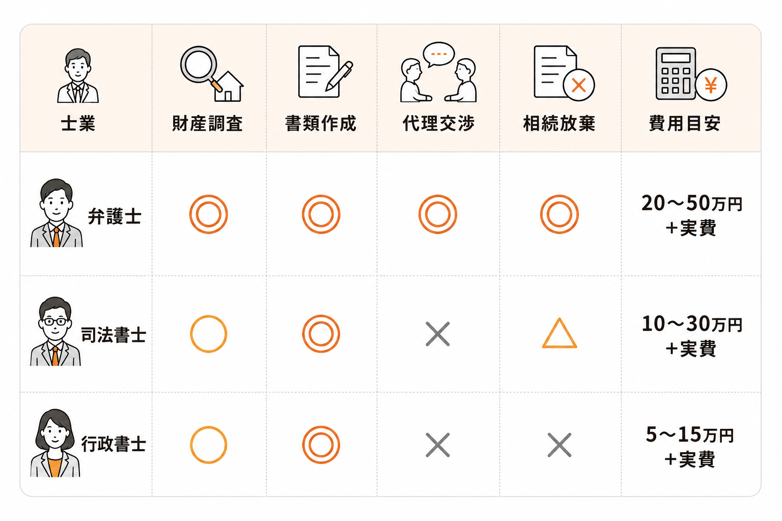 相続財産調査のやり方！自分で調べる手順と「誰に頼む」べきかを詳しく