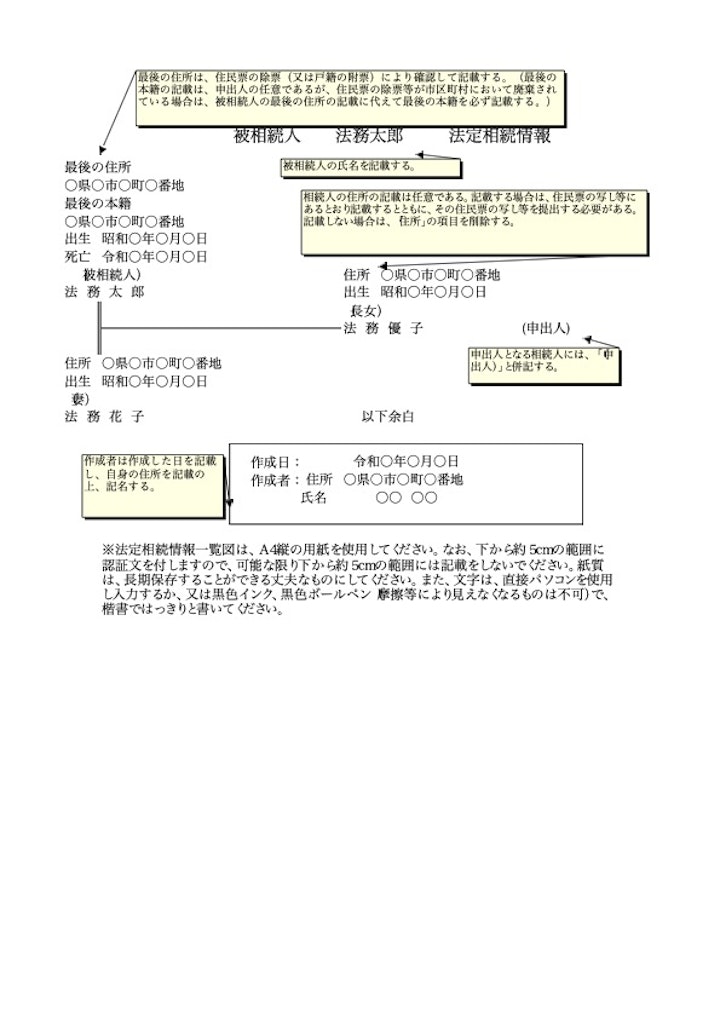 法務局 主な法定相続情報一覧図の様式及び記載例